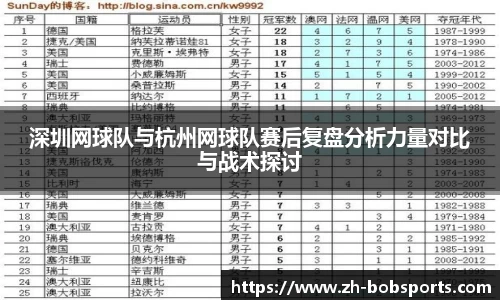 深圳网球队与杭州网球队赛后复盘分析力量对比与战术探讨